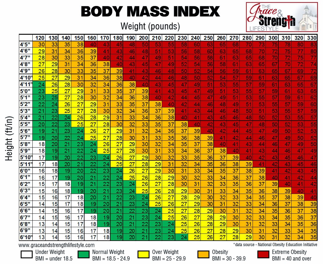 calculate bmi your body mass index